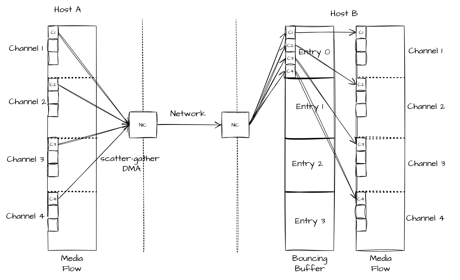cont-flow-rma