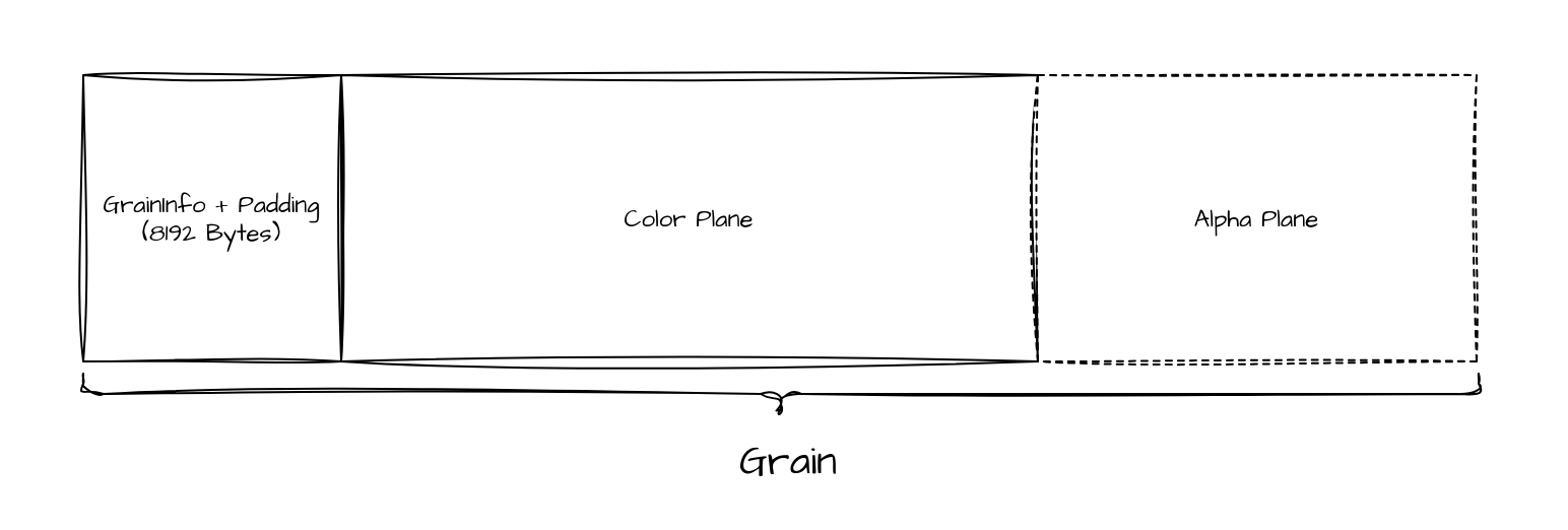 alpha-grain-layout