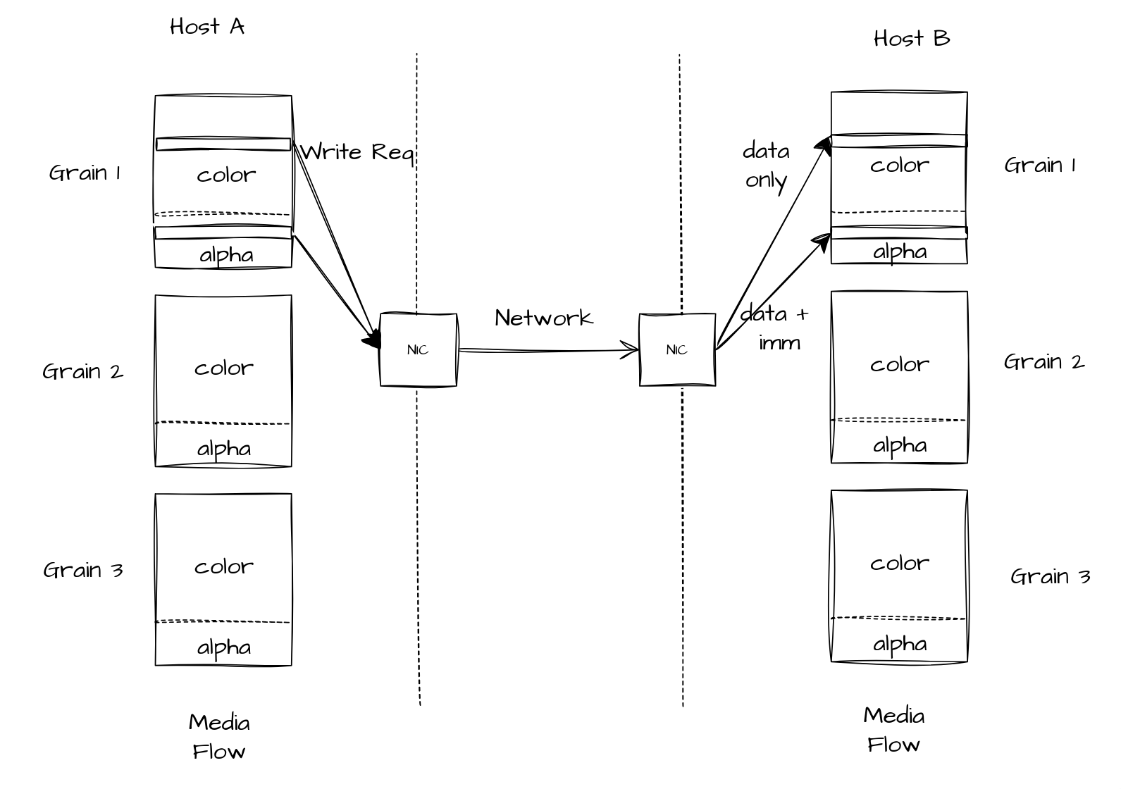 rma-with-alpha